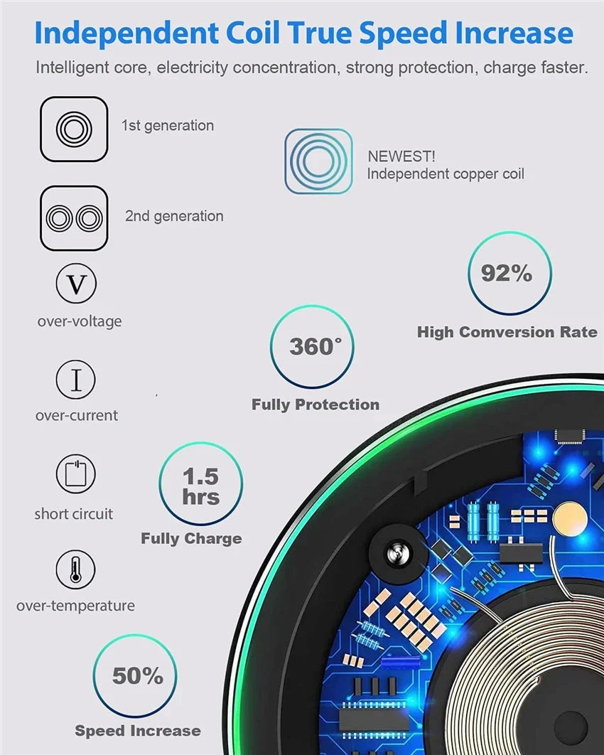 100W Fast Wireless Charging Pad