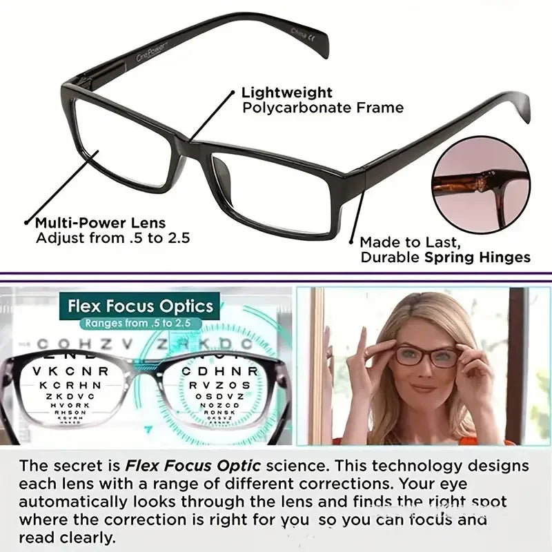 Auto-Adjusting Multifocal Glasses