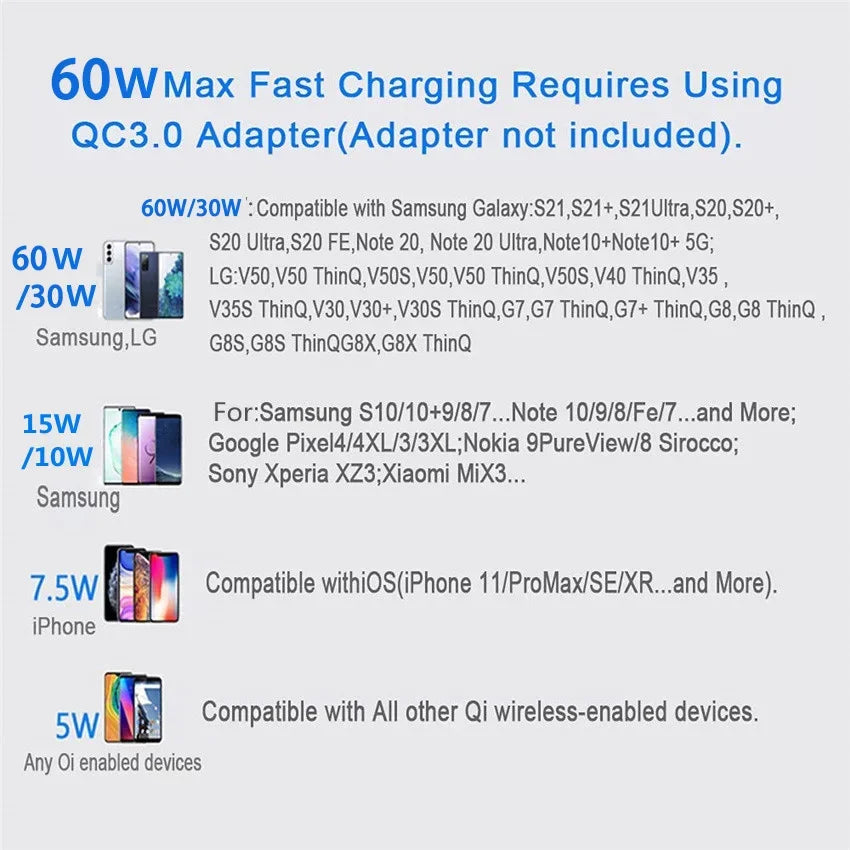 100W Fast Wireless Charging Pad