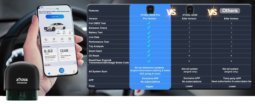 XTOOL AD20 Pro Car Diagnostic Scanner