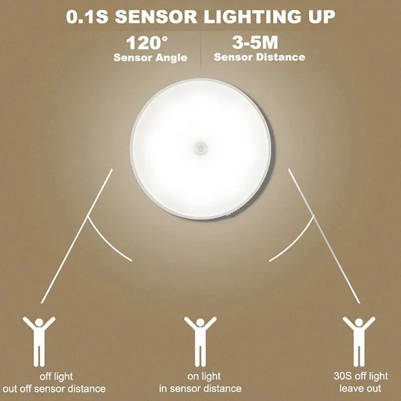 Motion Sensor Wireless LED Night Light